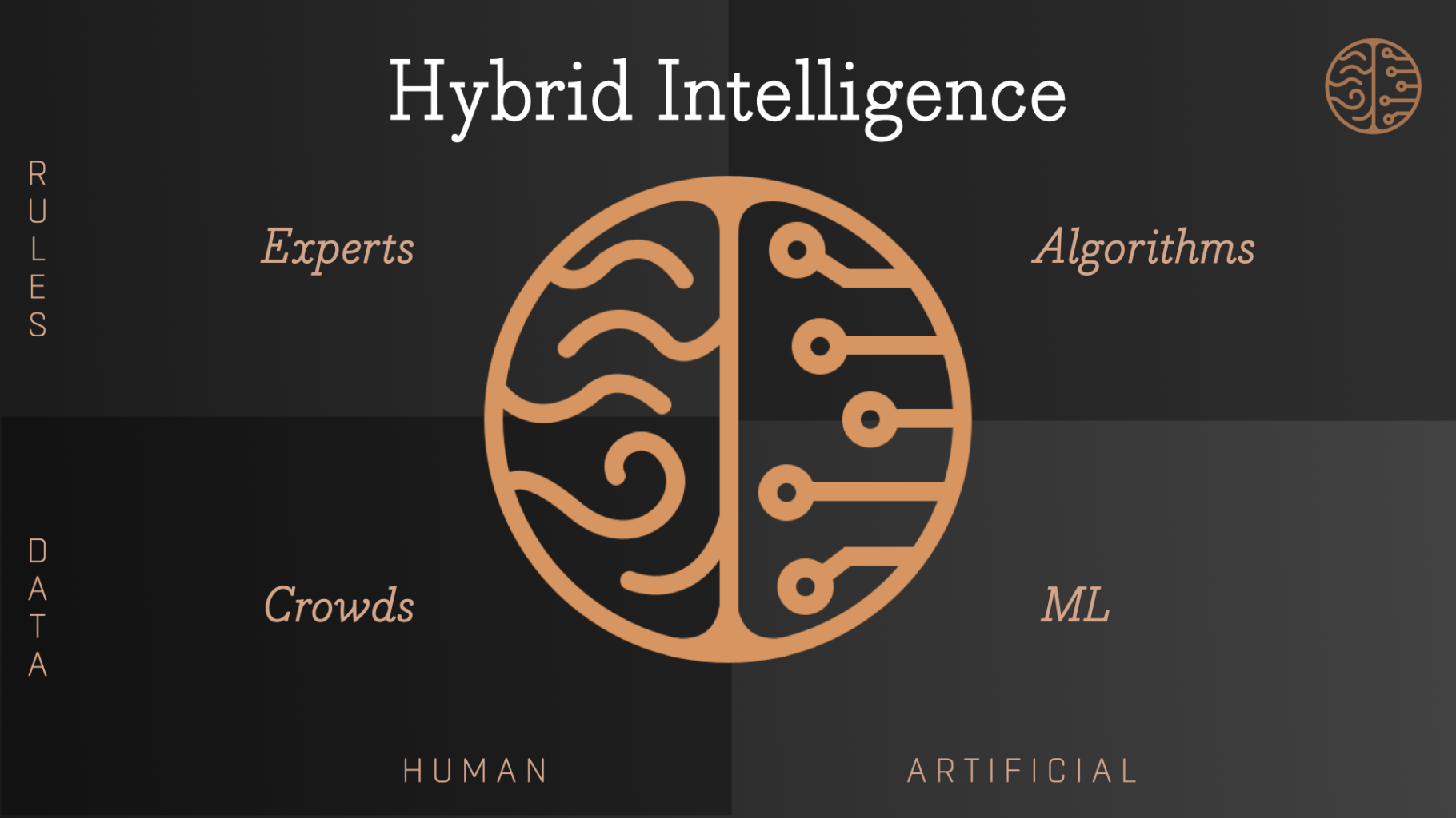 Hybrid Intelligence: the four types of intellectual labor
